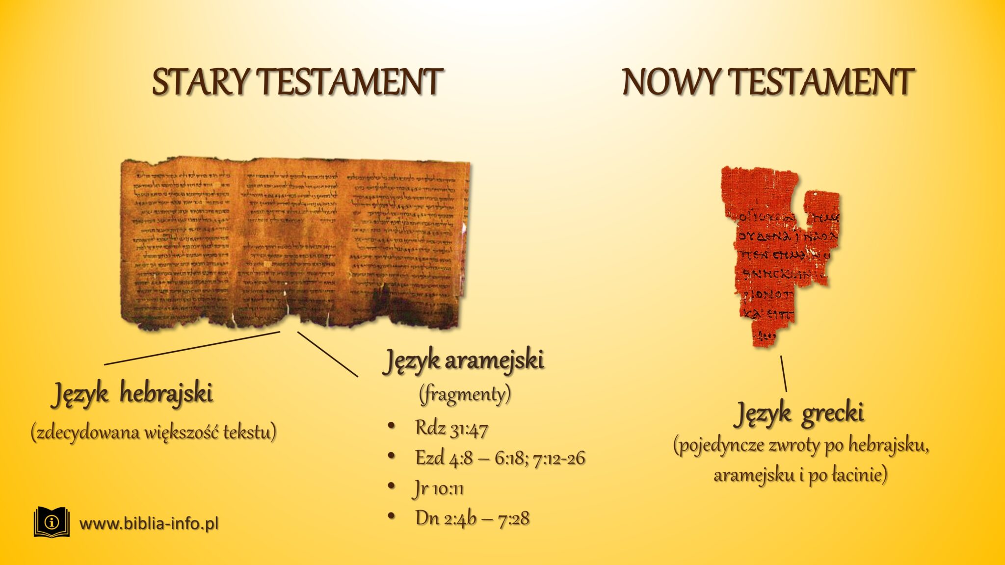 W jakich językach spisywano Biblię? - Biblia Info