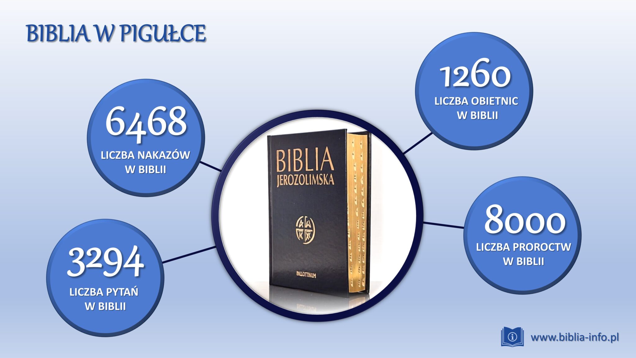Jak w kilku słowach można opisać zawartość Biblii? - Biblia Info